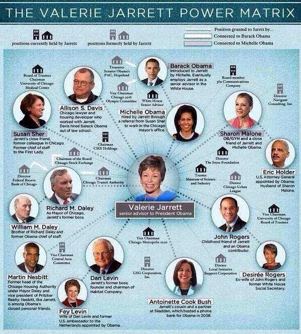 valerie jarrett power matrix