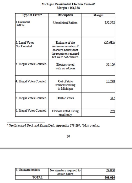 Michigan election ballots